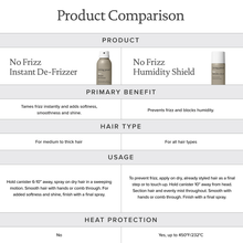 Load image into Gallery viewer, No Frizz Instant De-Frizzer 2.8oz 2.8 oz
