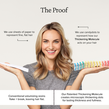 Load image into Gallery viewer, Full Thickening Cream - Travel 1.8 oz
